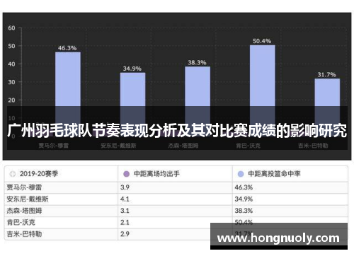 广州羽毛球队节奏表现分析及其对比赛成绩的影响研究